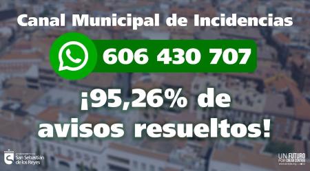 Imagen El Canal Municipal de Incidencias cumple 3 años con un 95,26% de...