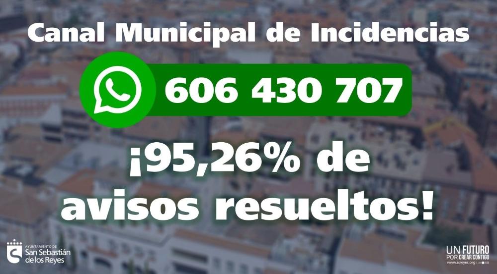 Imagen El Canal Municipal de Incidencias cumple 3 años con un 95,26% de incidencias resueltas