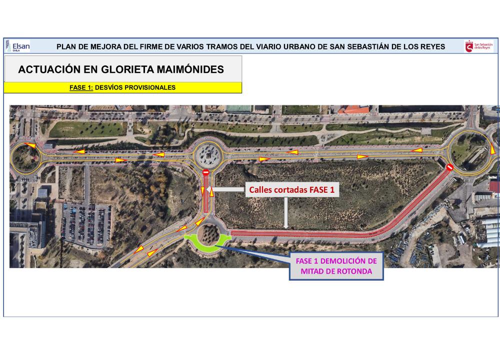 Desvios-Glorieta-Maimonides