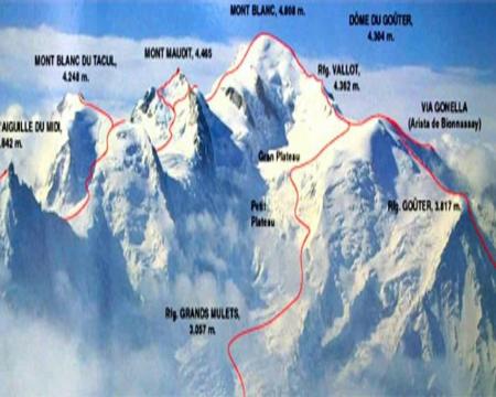 Imagen Sanse en Los Alpes, Día 1